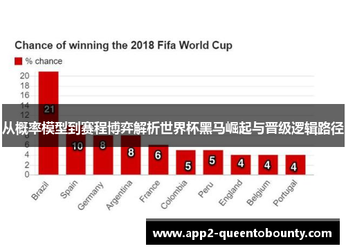 从概率模型到赛程博弈解析世界杯黑马崛起与晋级逻辑路径