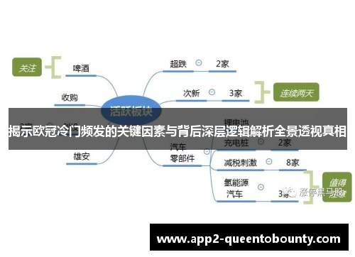 揭示欧冠冷门频发的关键因素与背后深层逻辑解析全景透视真相