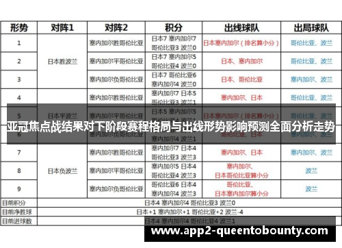 亚冠焦点战结果对下阶段赛程格局与出线形势影响预测全面分析走势 亚冠焦点战结果对下阶段赛程格局与出线形势影响预测全面分析走势